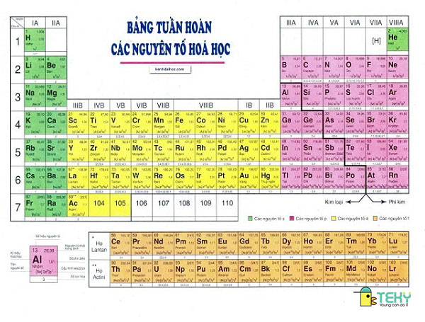 tính chất hóa học chung của kim loại gồm
